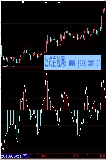 大智慧优化的CCI指标公式