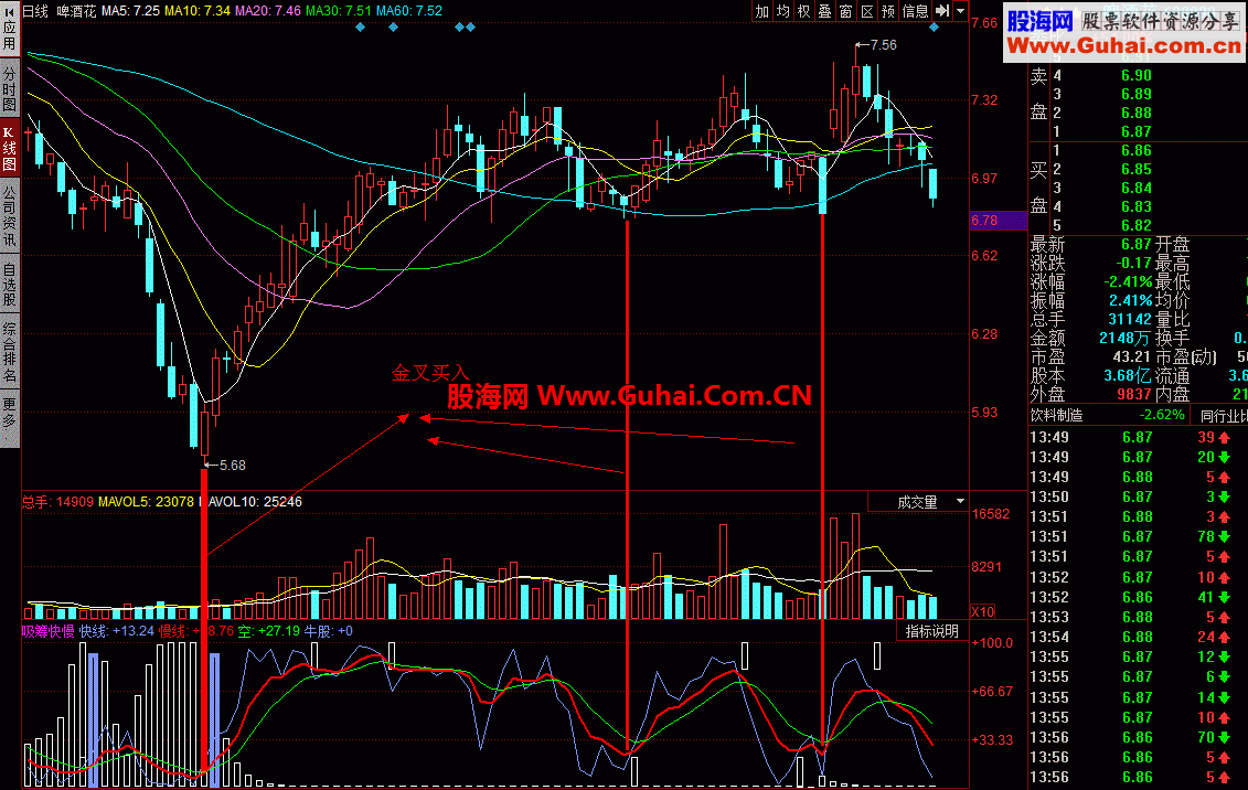 同花顺吸筹快慢:金叉死叉原理用于个股买卖公式