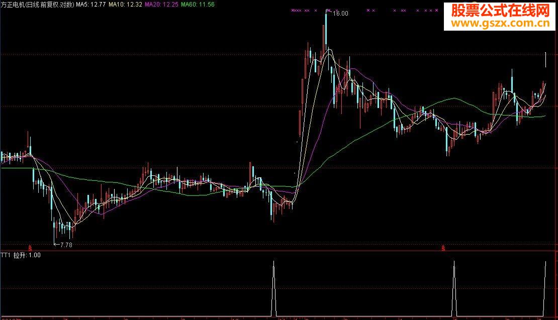 牛股拉升,先知先觉,精准提示!