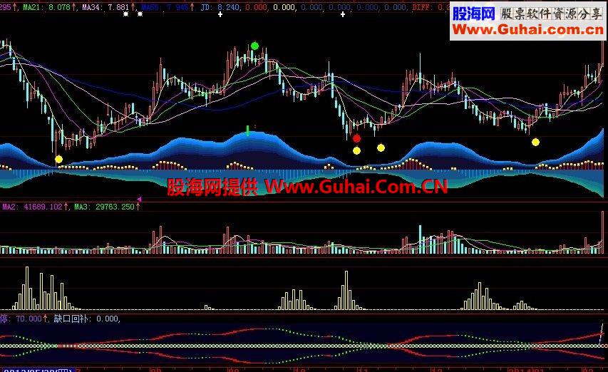 大智慧指标合并涨,上涨下跌一目了然
