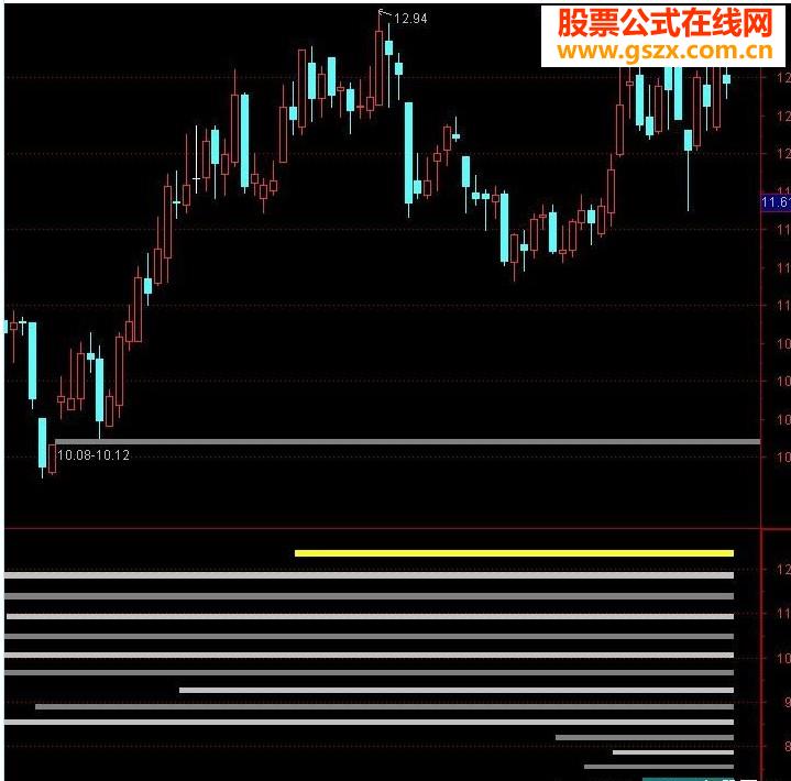 通达信ssl公式,接近钱龙SSL,源码未修改