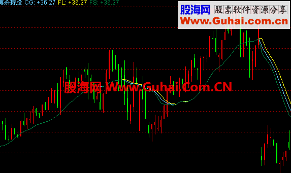 同花顺麒麟全套指标 源码 很多优秀指标由此演变