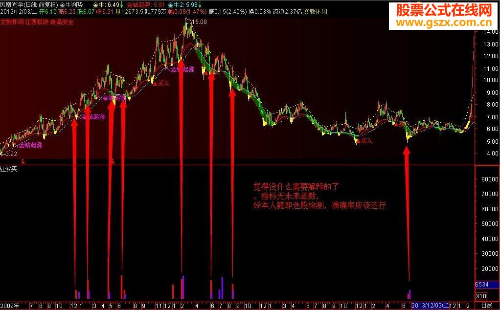 第一次发贴,分享个自用指标公式