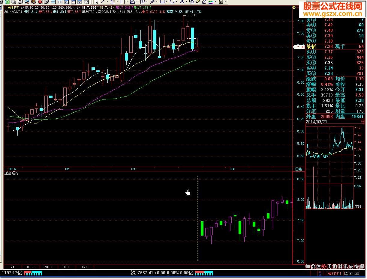 飞狐亚当理论指标