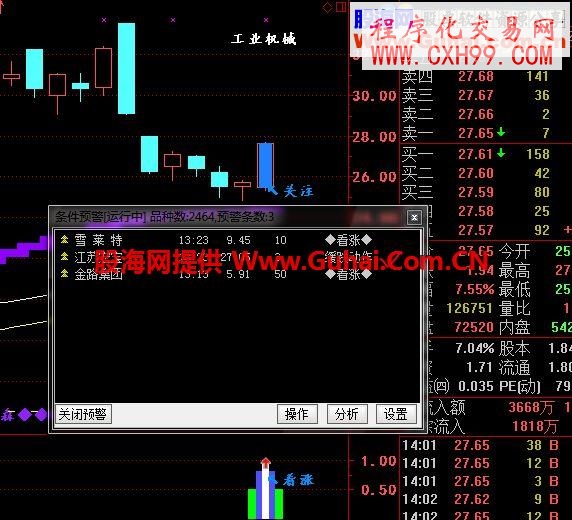 下影线+阳K+?=组合形态