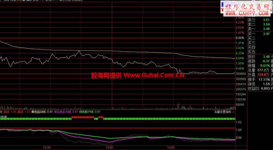 ~~~~古老的分时图~~~!