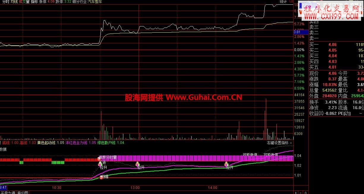 ~~~~古老的分时图~~~!
