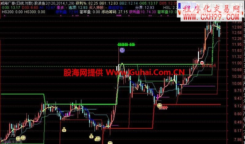 股龙聊天室箱体改版指标(加密无限时)飞狐版 同花顺版