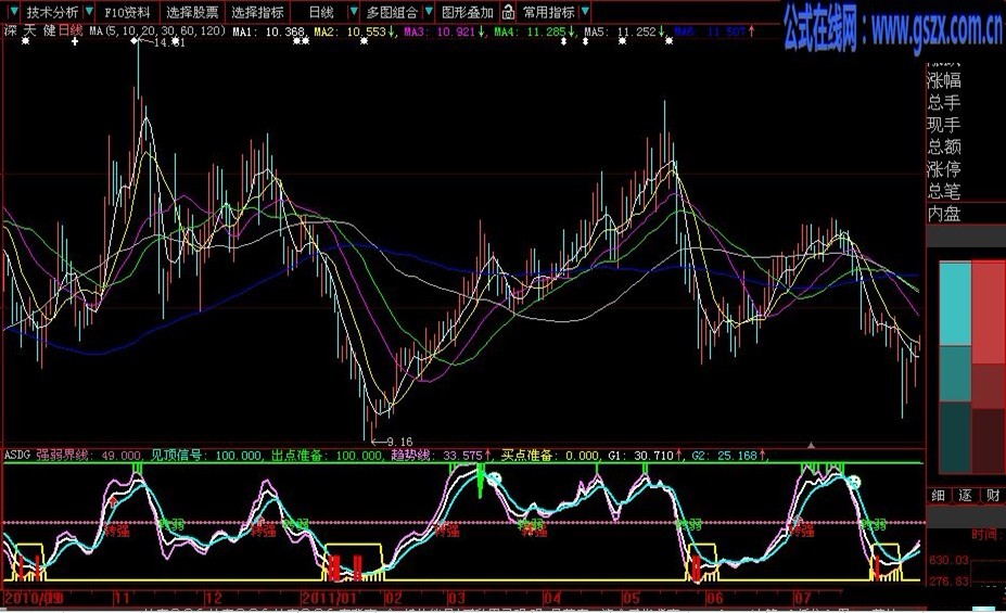 发一个自己使用多年的指标,觉得效果还不错,贴出供参考