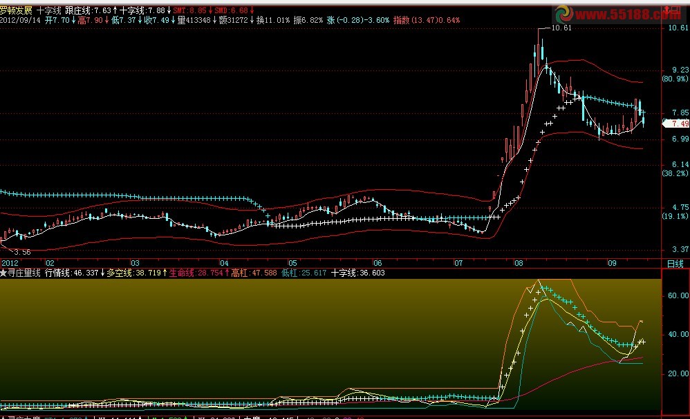对前期所发指标的部分优化,一主一副,源码,说明