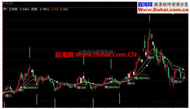 【大智慧】单阳不破(不破价、低点、高点)