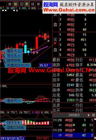 配合2014年巅峰之作的选股利器!!造福散户