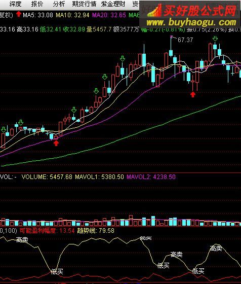 通达信波段操作能赚钱就是理指标公式