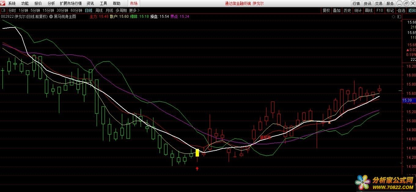 黑马金身 黑马现身