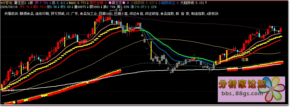 小箱体霸王庄3.0版公式 指标 源码 