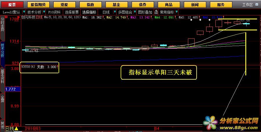 单阳不破天数上涨趋势指标公式