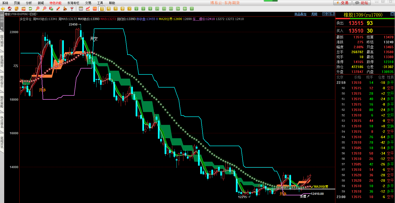 D(ru1709).png D(ru1709).png